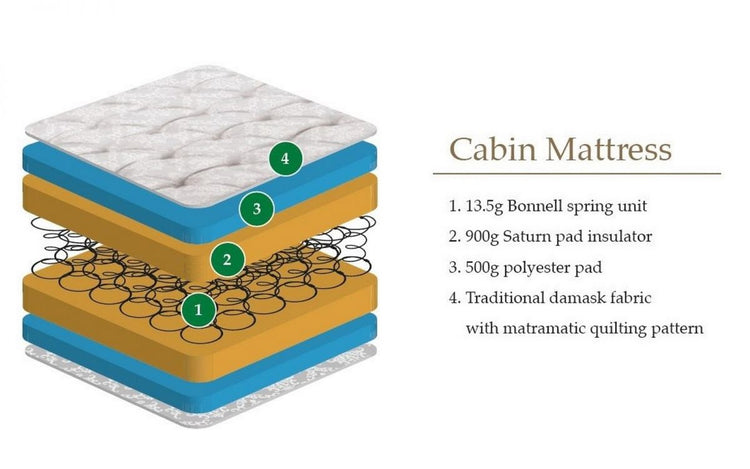 Dreamy Nights Cabin Mattress