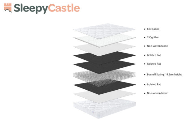 GFW Sleepy Castle Bonnell Mattress Inside Details-Better Bed Company